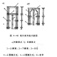 液壓滑升模板有什么構造？